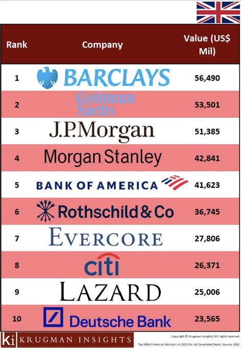 investment banking rbc|rbc investment banking ranking.